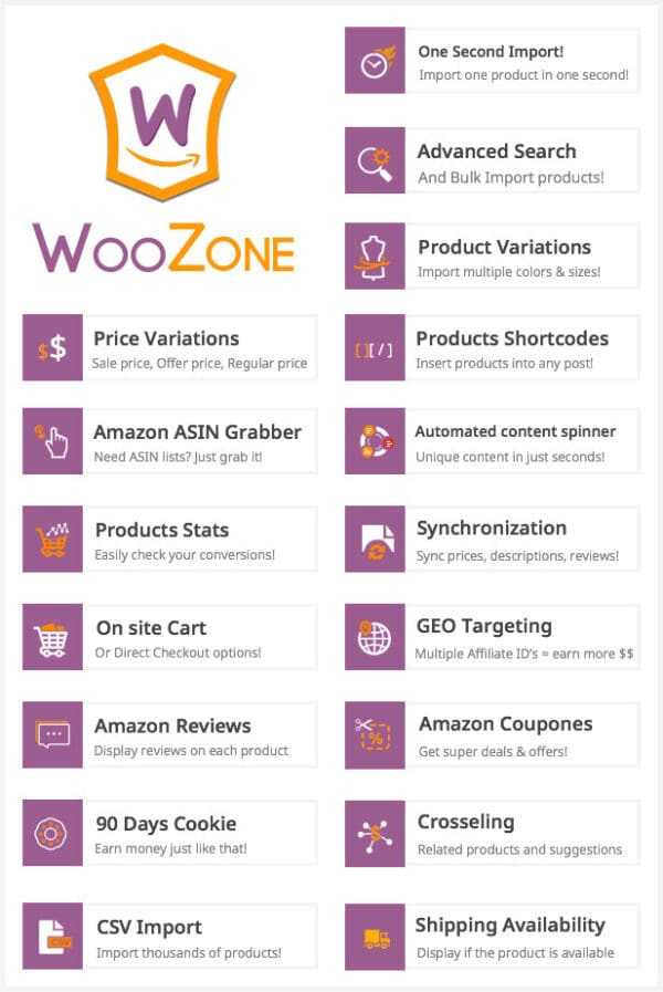 WooCommerce Amazon Affiliates – WZone - Image 2