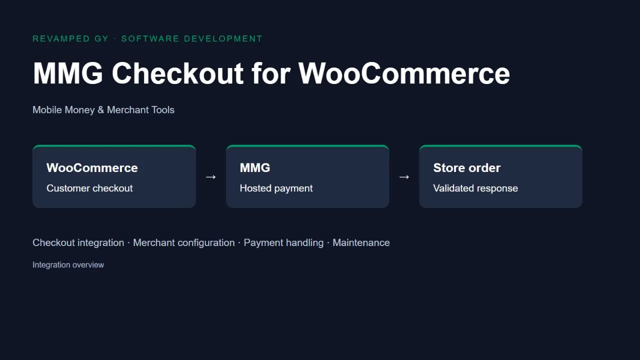 Mmg checkout integration overview showing the store, payment provider and order update flow