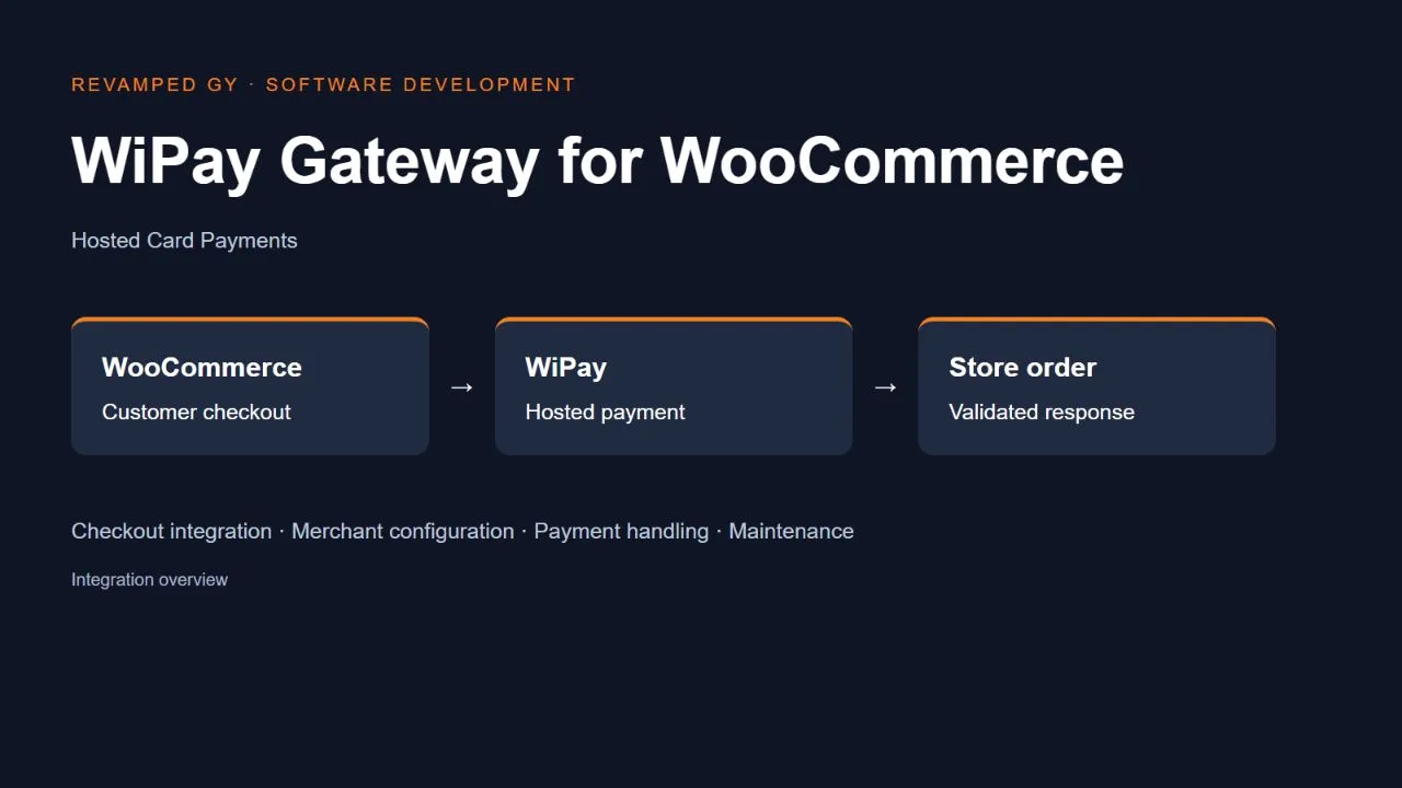 Wipay gateway integration overview showing the store, payment provider and order update flow